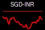 SGD-INR